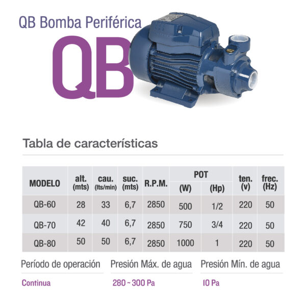 Pluvius Bomba Elevadora Periferica Qb 60 -0,5 Hp