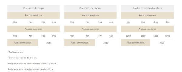 Puerta Linea Clasica   – Gromanti
